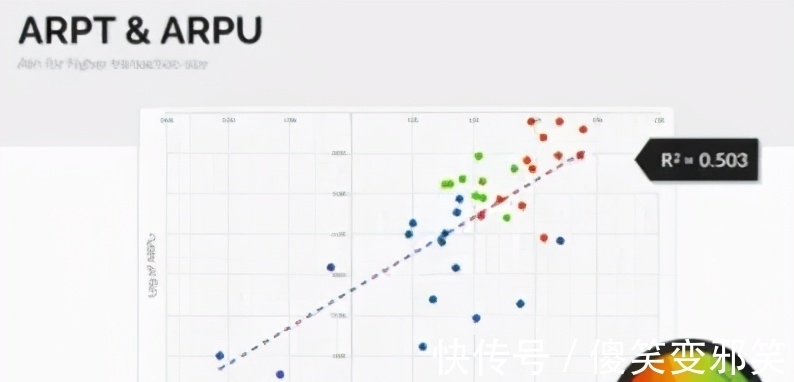 免费|高手分享：如何有效提升免费氪金游戏变现效率？