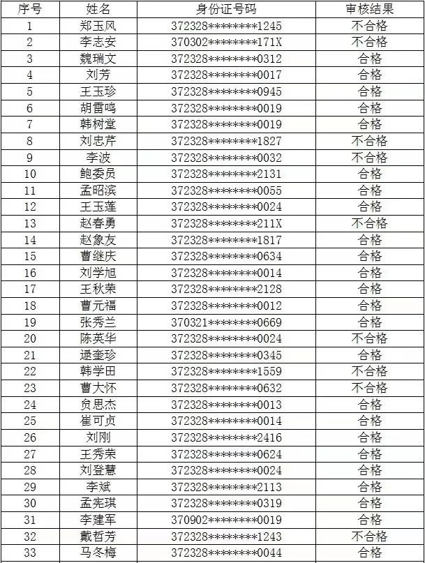 慢性病|博兴县2021年10、11、12月份职工基本医疗保险门诊慢性病鉴定结果公示