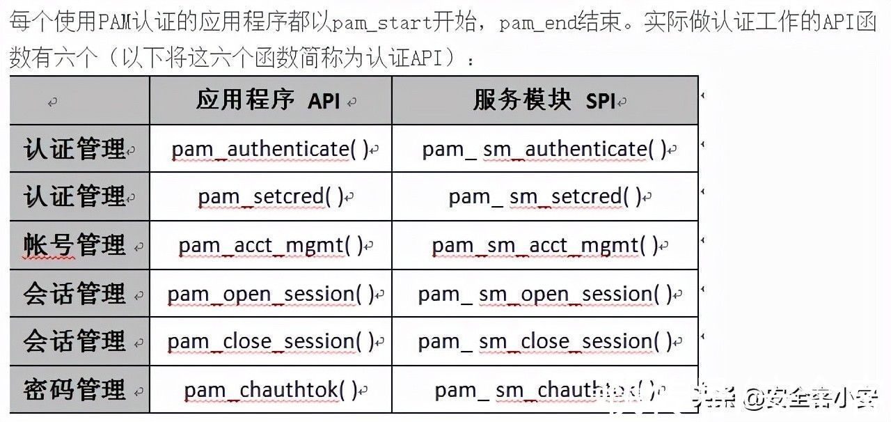 漏洞|zyxel nas CVE-2020-9054 漏洞分析