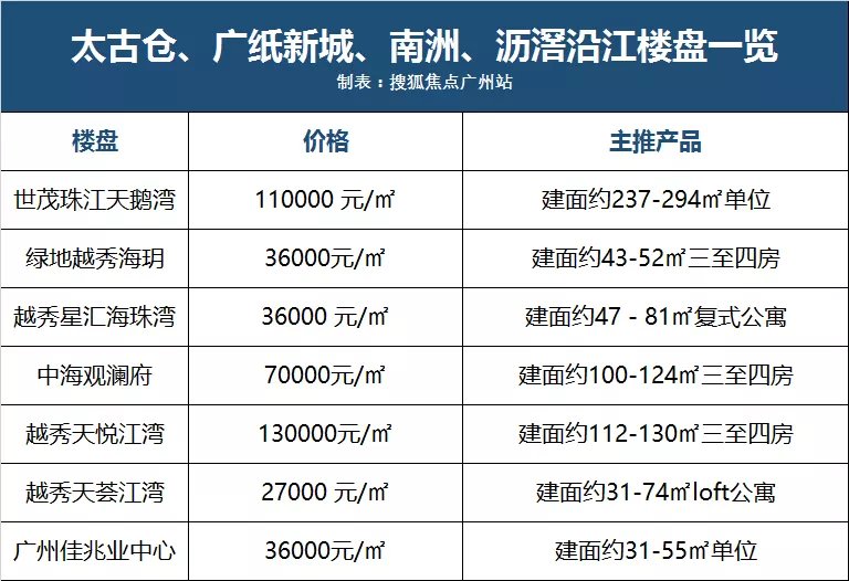 石溪村|广纸新城又一豪宅要来,信息我都给你打探好了……
