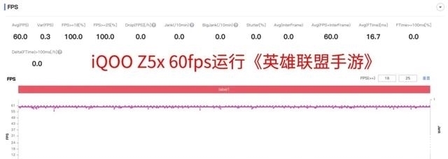 千元新机|到手价1299元的iQOO Z5x香不香？可能排在国产千元新机第一位