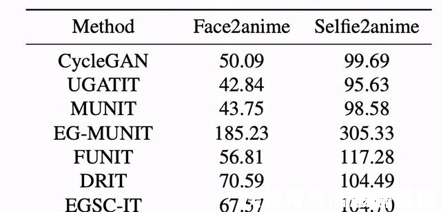 生成器|博士后小姐姐把“二次元老婆生成器”升级了:这一次可以指定画风