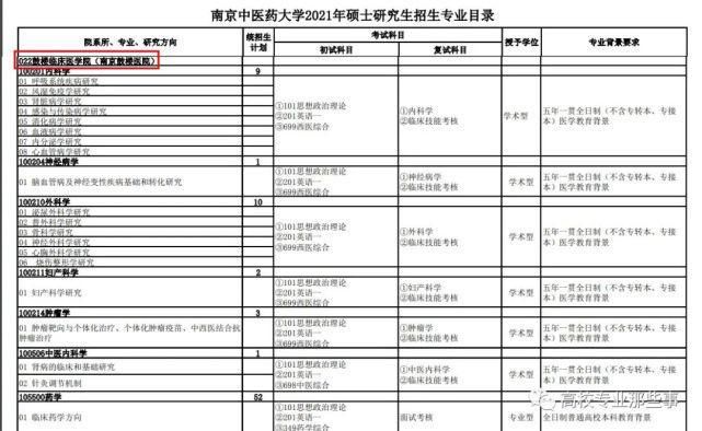 南大有点忧伤，附属鼓楼医院，还给其他3所著名大学培养研究生