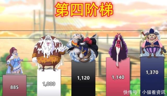 继位|海贼王大妈团战力数据，五个阶梯看出差距，卡二果真没资格继位