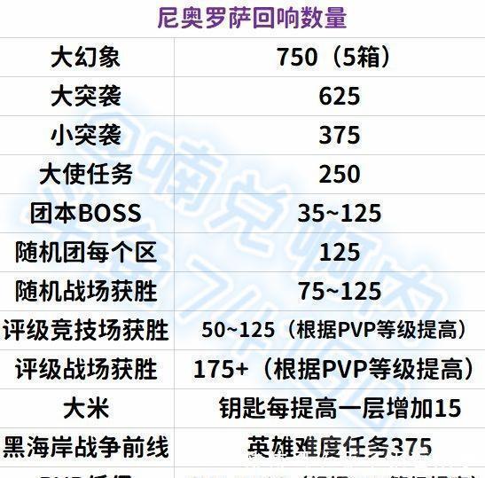世界|魔兽世界下周大事件！大米激励重伤橙披抗性86！