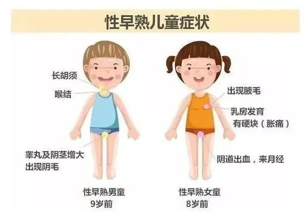 促进|关注生长发育促进儿童健康成长