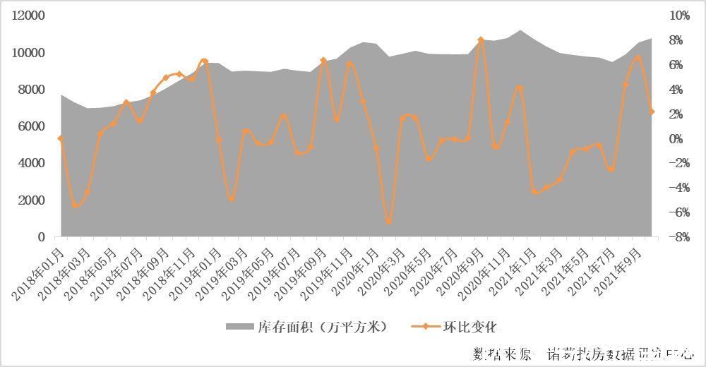 涨幅|诸葛找房：10月40城新房销售面积为1622.2万平 环比下跌11.23%