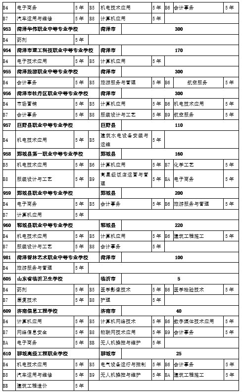 高中阶段|菏泽中考来了！招生工作日程、招生计划，我们为您整理好了