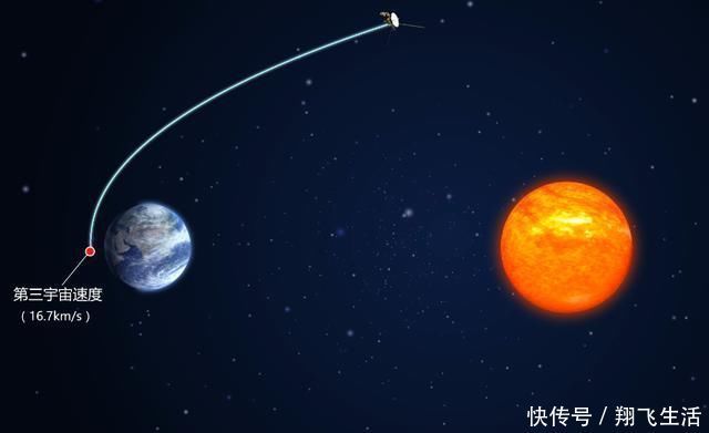 速度 第一、二、三宇宙速度经常被提起，为什么很少提起第四宇宙速度？