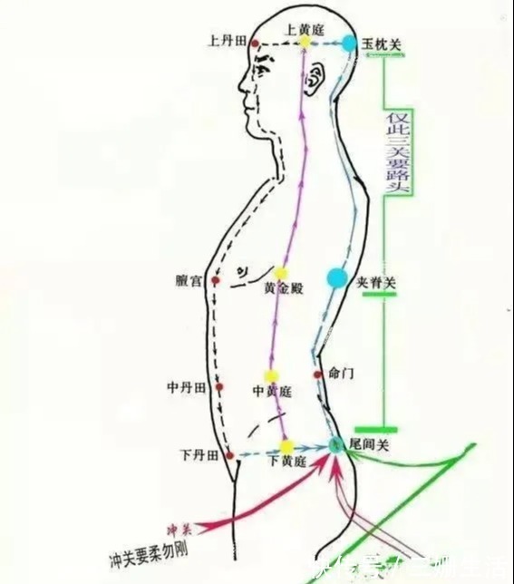 吸口&道家吐纳呼吸法，道家吐纳之法详解疑难——解答