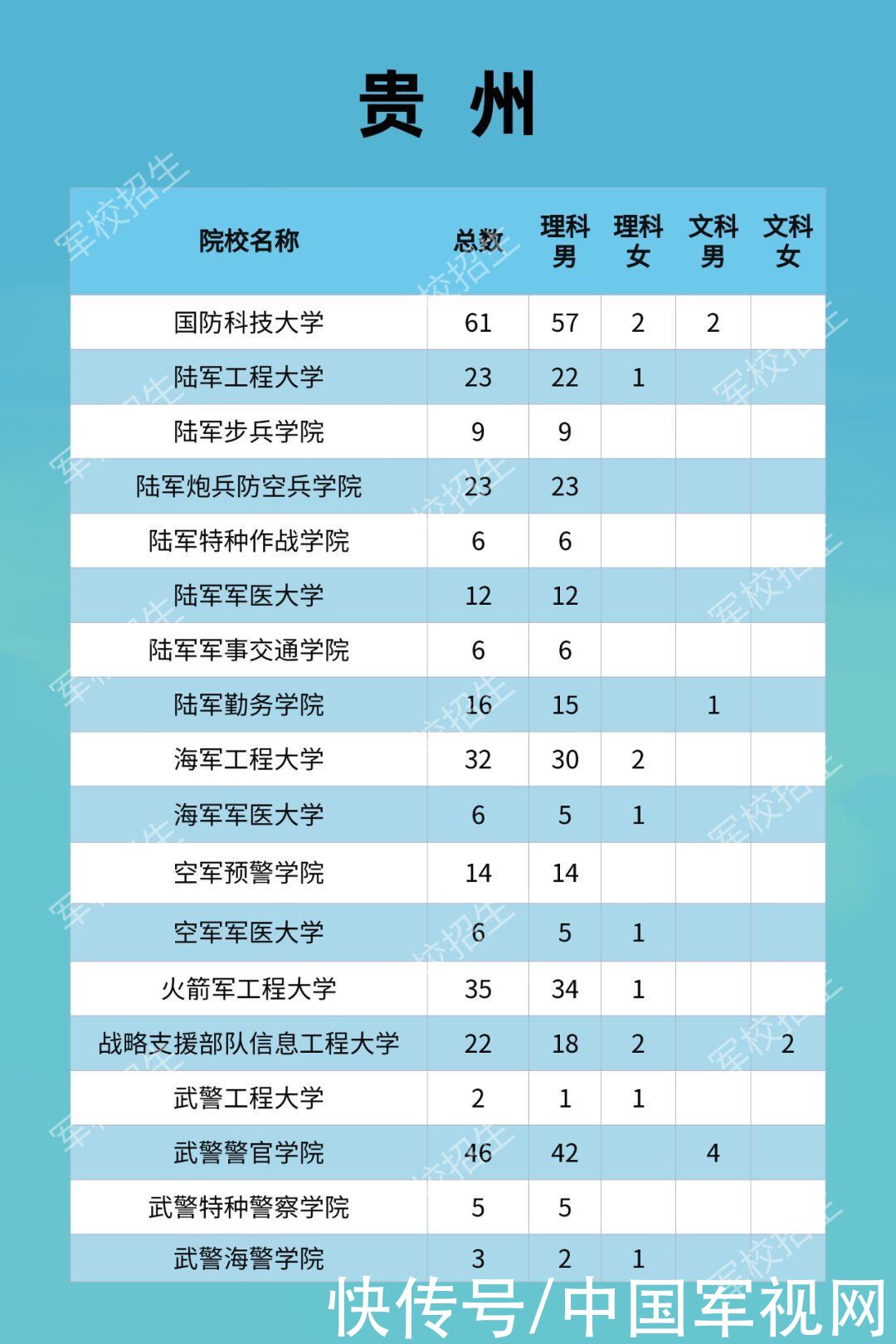 招生|2021年军校招收普通高中毕业生计划发布