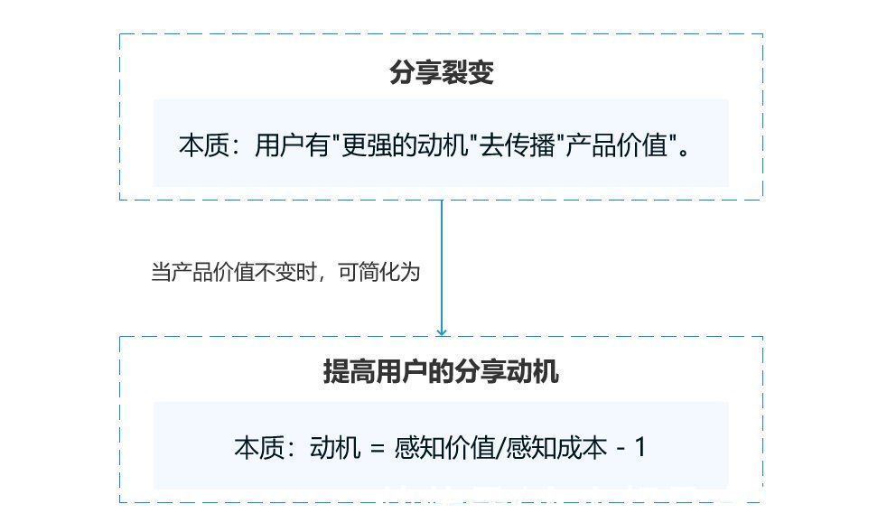 业务|用“演绎法”梳理业务——高阶工作方法论