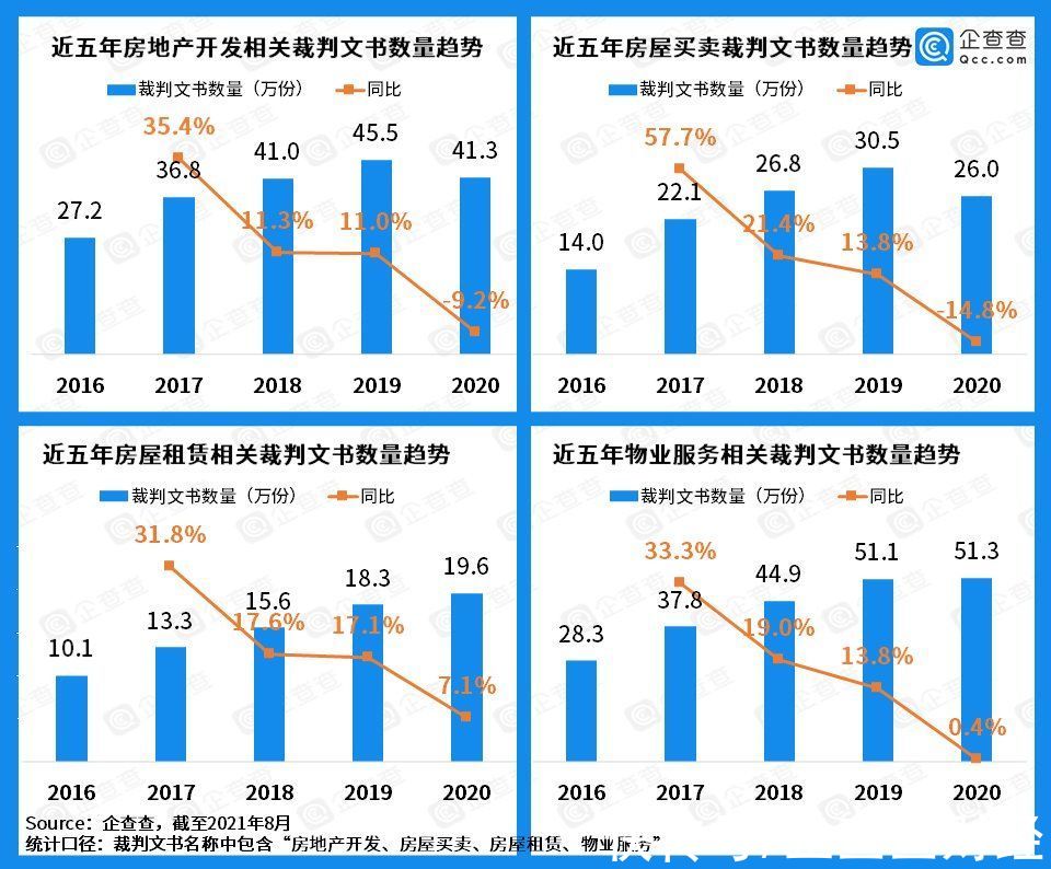 房企|乱象丛生！今年1-6月房企吊注销2.45万家，虚假广告案件超2千件