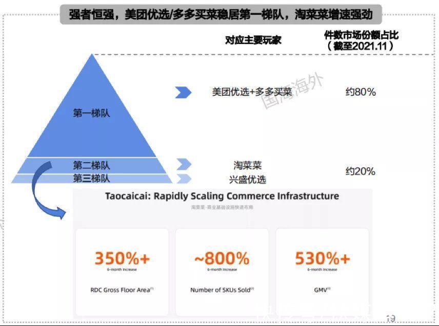 十荟团|社区团购这条路上，美团、拼多多必有一战？