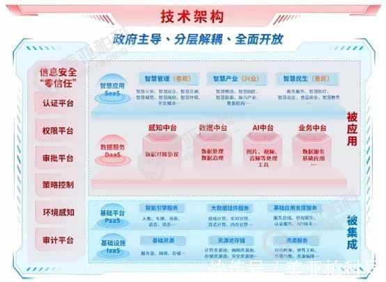 美亚柏科新型智慧城市新在哪？|98看点| 建设