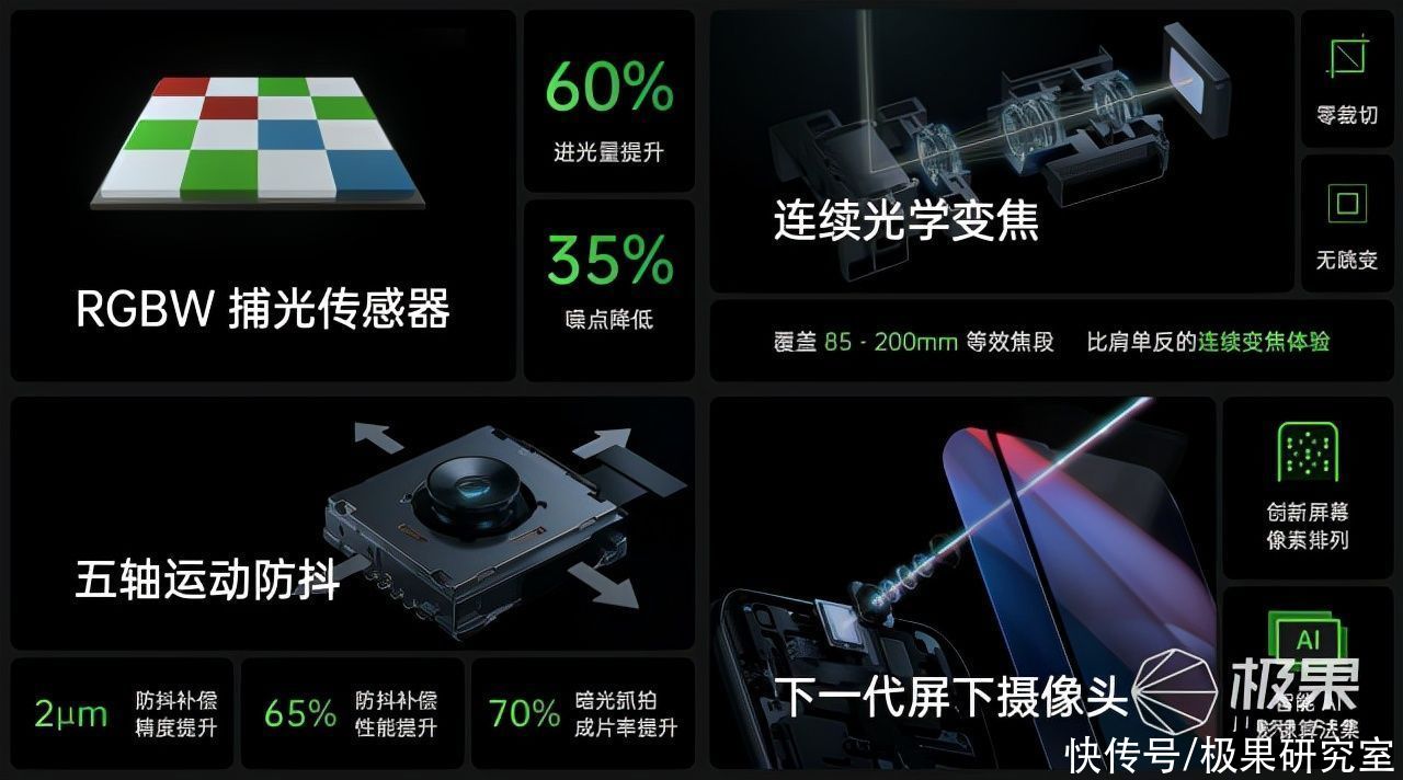 影像|OPPO发布多项影像黑科技!连续变焦、五轴防抖，还有屏下摄像头