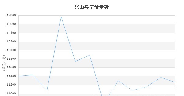 定海区|均价17779元㎡!7月份舟山新房数据公布!