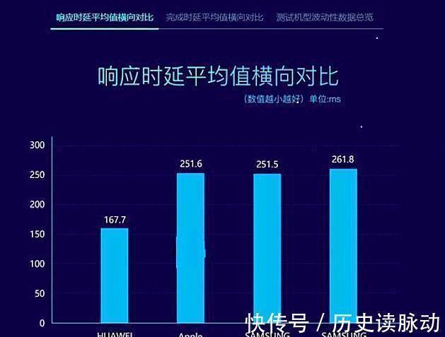 华为鸿蒙|华为鸿蒙最新成绩出炉,再次领先ios安卓,任正非的选择没有错