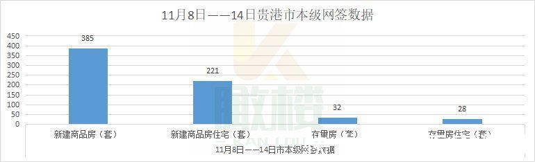 网签褪去十月抢房理性，持续环比下降|一周楼市 | 网签