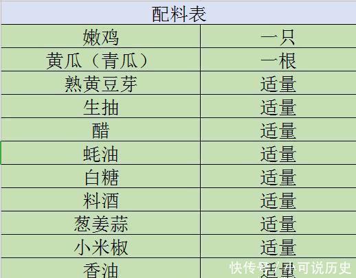香辣嫩滑的口水鸡做法，一看就会，简单好做，没有一个说不好吃的
