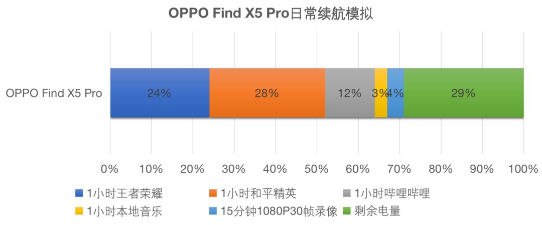 find|OPPO Find X5 Pro首发评测：最惊喜部分还是自研芯片