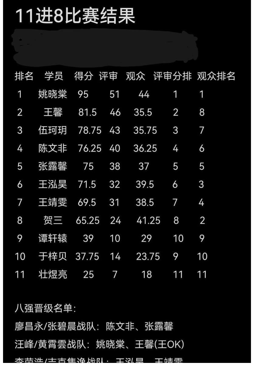 于梓貝|《好聲音》八強出爐：實力歌手被淘汰，黑馬姚曉棠逆襲第一