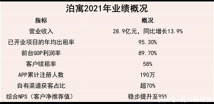 reits|四月住房租赁发展报告:REITs、供需与盈利