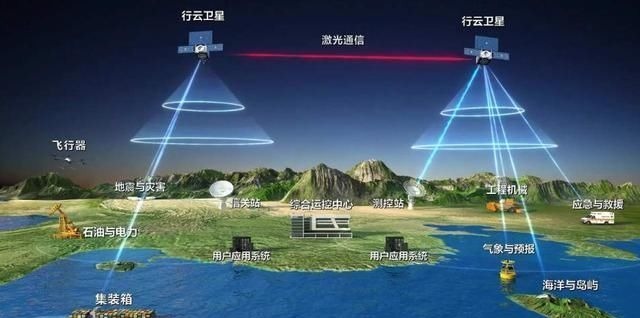 5g|任正非果然没说错,6G我们依旧领先,比北斗卫星还多的工程启动了