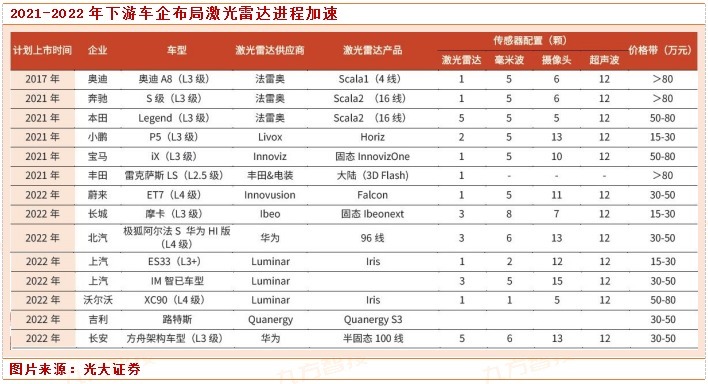 雷达|行业洞察：激光雷达 前装规模化量产拐点已至！