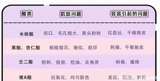 别人刷酸是蛋壳肌,你刷酸就烂脸?原因其实在这里