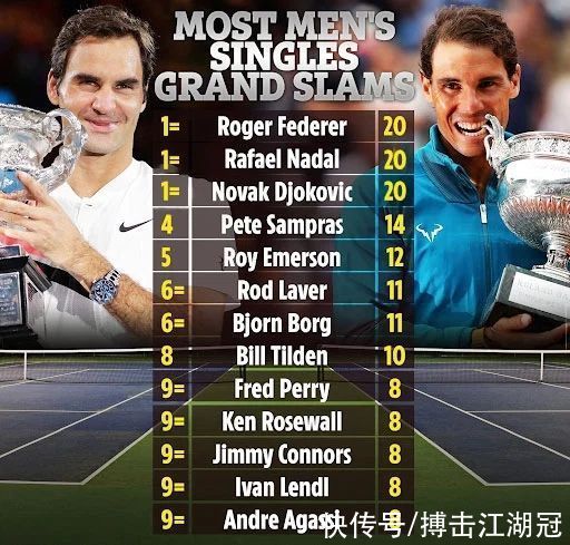 小德|德約全滿貫夢(mèng)碎！怒摔球拍失聲痛哭，成為網(wǎng)壇第一人的難度加大