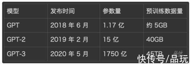 pilot|程序员用AI来写AI代码，“卷死”其他程序员？