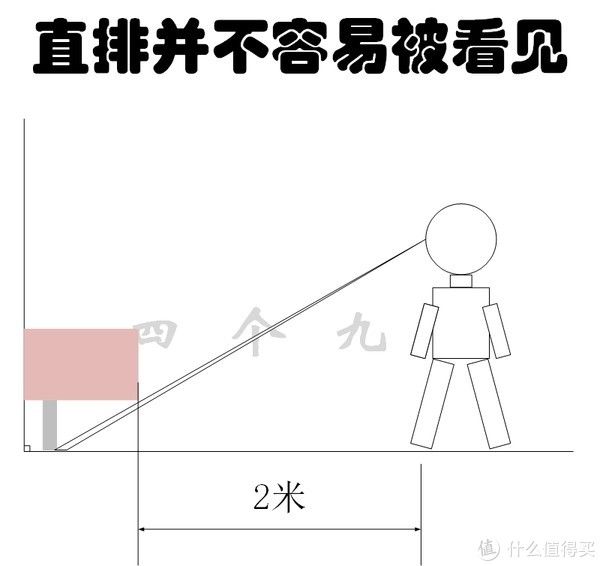 美缝剂|DIY装修 篇十六：装修智商税之一——卫生间智商税，免掉坑指南