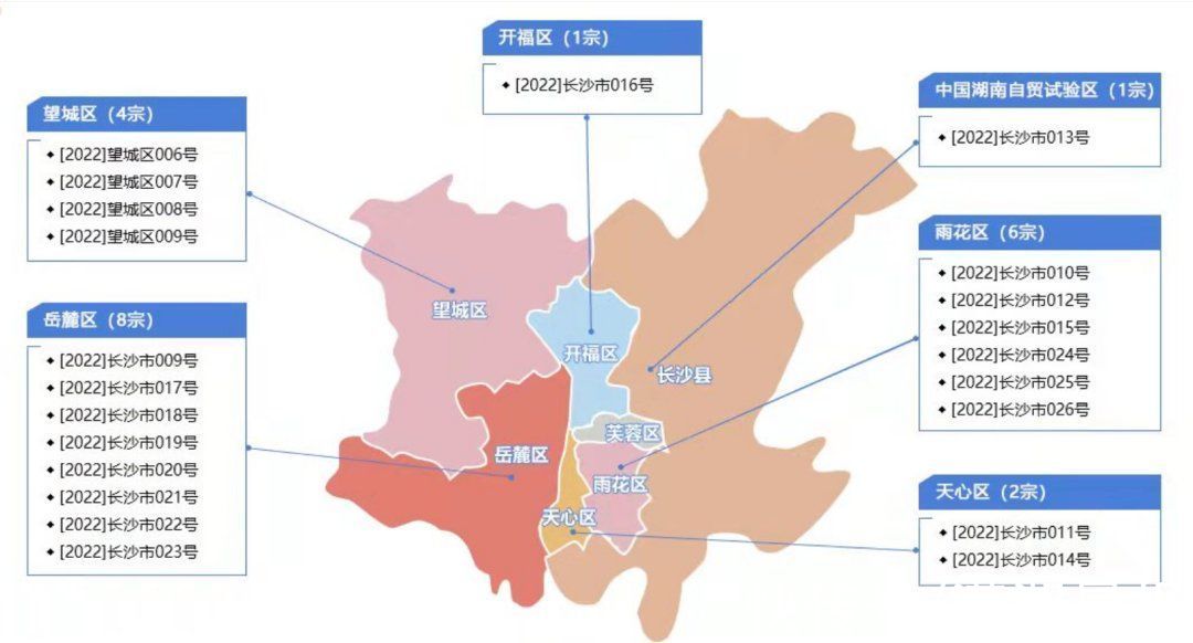 出让|长沙22宗地集中挂牌，首次“根据开发品质等因素进行价格监制”