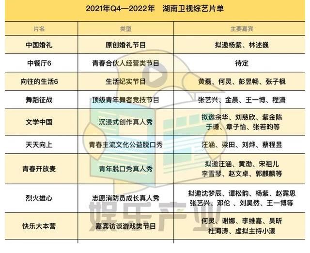 170檔綜藝官宣：哪些易爆？哪些會陪跑？哪些具備品牌投放潛力？