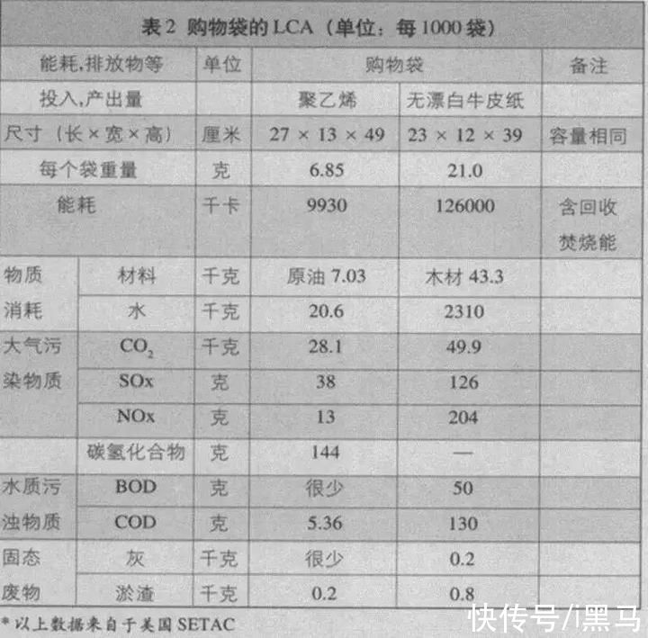 星巴克|星巴克和新茶饮都停用，460亿根塑料吸管何去何从？