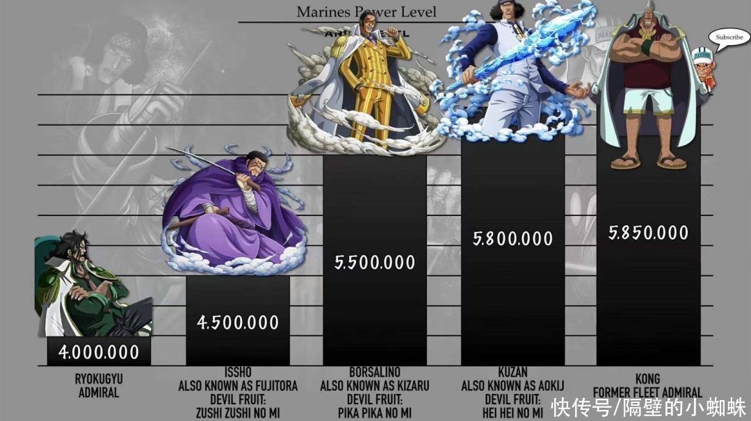 中将|海贼王:海军本部战力排行榜,克比第20名,藤虎第7名,赤犬第3名