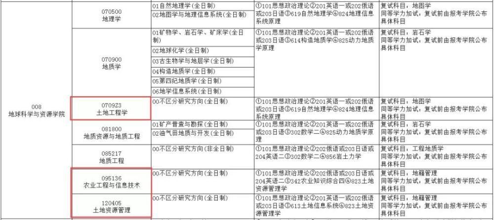 实力|又一所被名字耽误的大学，实力真的倍儿棒