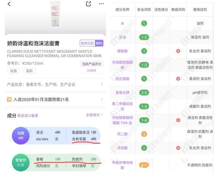 成分|“孕妇专用”值得买？妇产科医生：这三种护肤品有致畸和流产风险