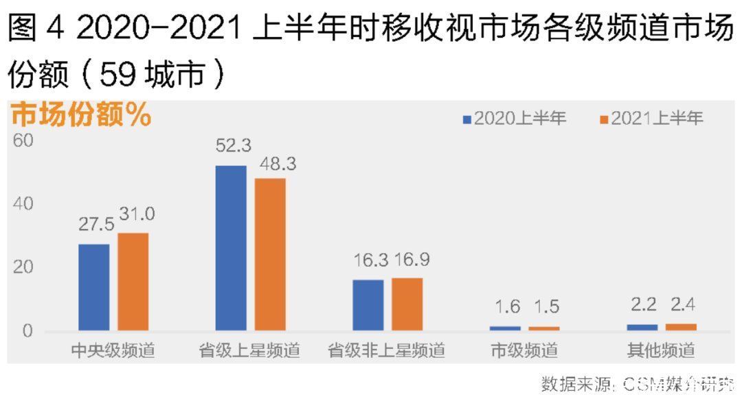 中老年人|剧综表现强，大屏时代时移收视大调查