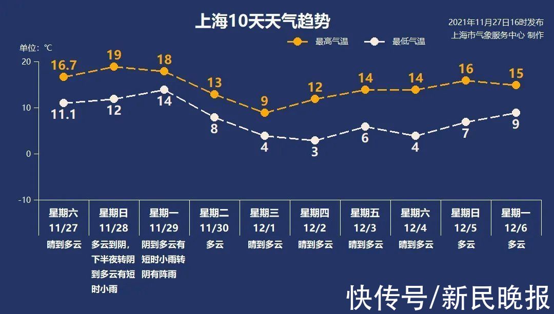 临床症状|11月28日·上海要闻及抗击肺炎快报