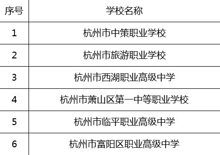 杭州市72家学校（幼儿园）被评为首批浙江省现代化学校