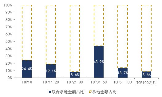 完成率|2021房企销售目标“半决赛”，谁是黑马？