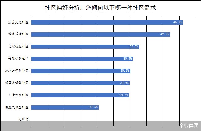 样本户|《2021城市刚需购房报告》出炉 贝壳研究院“答疑”刚需居住消费特征