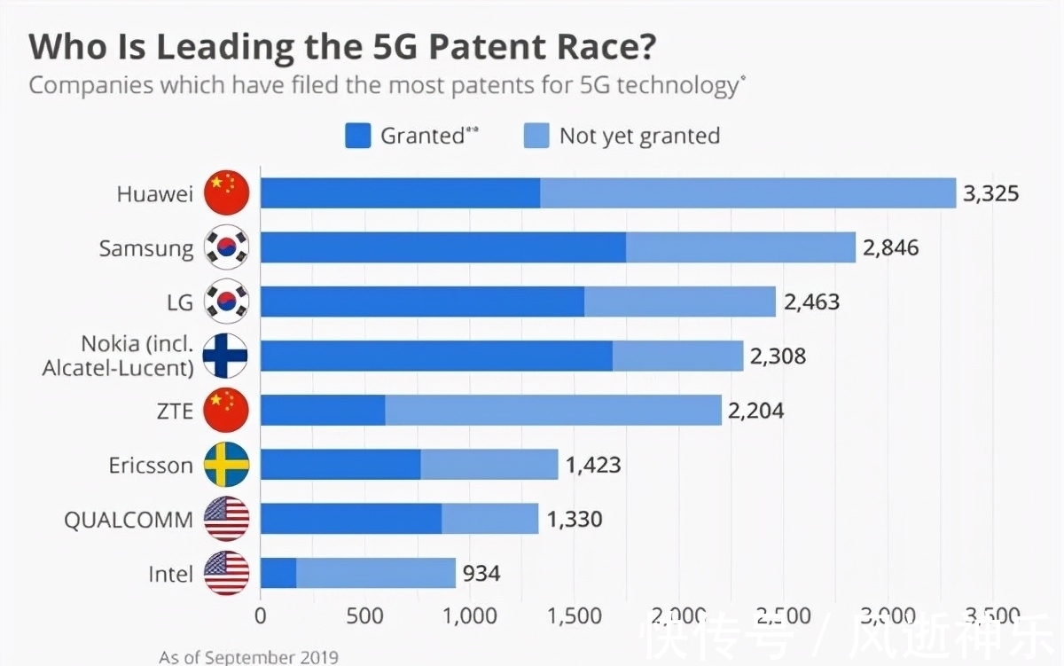 大数据|5G部署全面落后!美国自食其果,没有华为的技术果然不行
