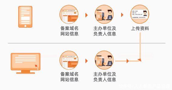 建站|手把手教你搭建自己的网站