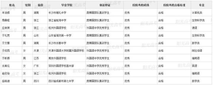 北大|浙江这36名高三生被北大、清华提前录取