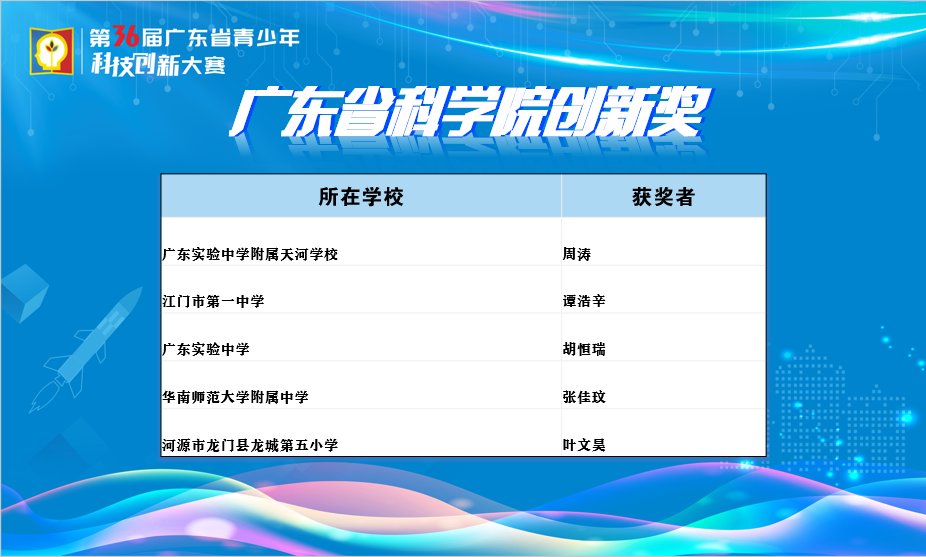 闭幕了！江门这些科创少年收获满满，优秀！