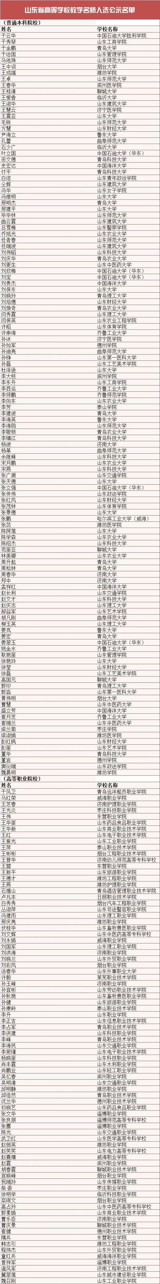 200名入选！山东省高校教学名师人选公示