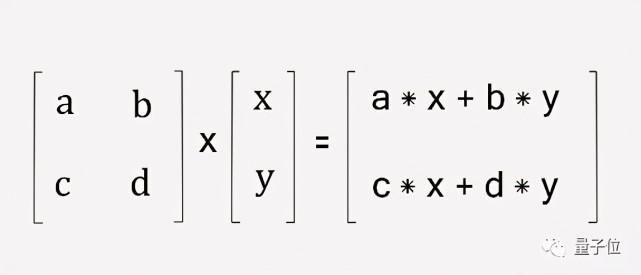 量子计算优越性 Science审稿人谈中国首次实现量子优越性：“九章”到底打了谁的脸？